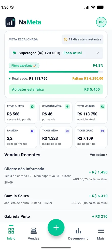 Meta escalonada com faixas