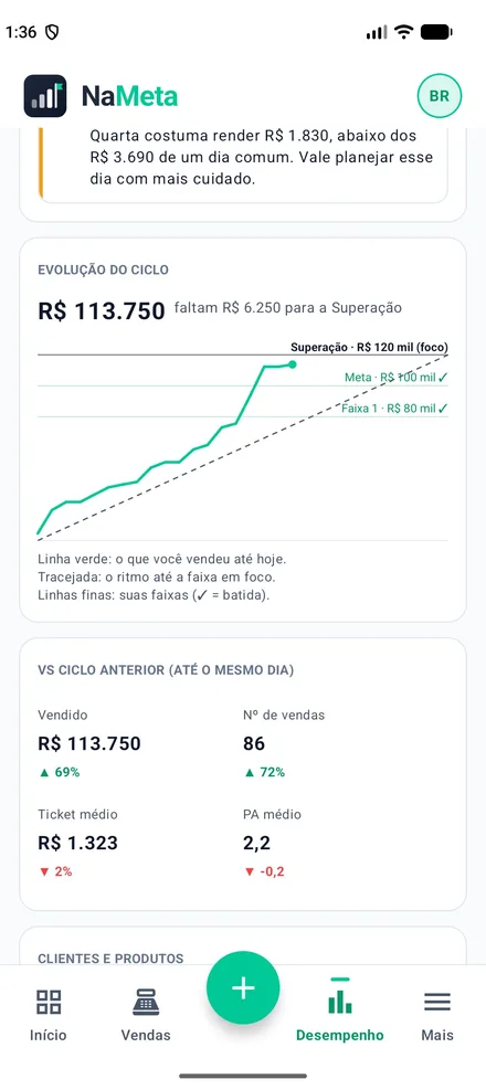 Evolução do ciclo